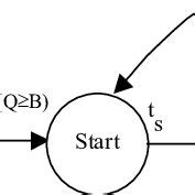 Batch Queue 的图像结果