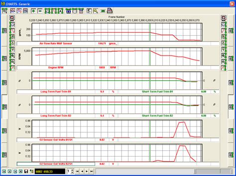 Image result for Normal O2 Sensor Reading Decel
