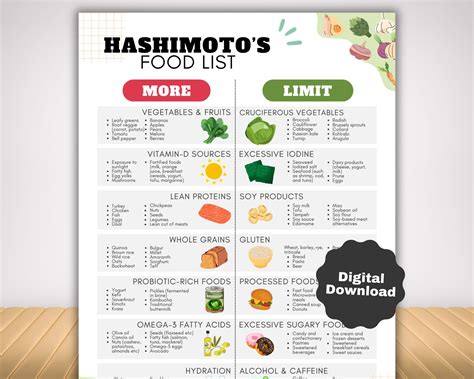 Hashimoto s meal plan – Artofit