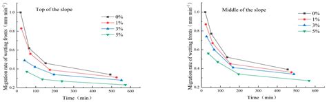 Experimental Study on the Influence of Substrate Properties on Rainfall ...