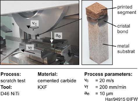 Image result for Experimental Testing Device Designs From Scratch