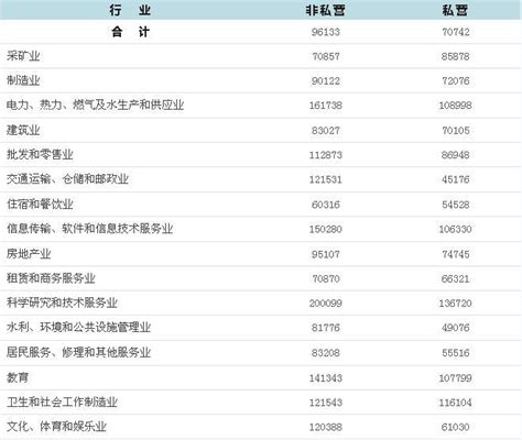 在浙江省宁波市，当一名公务员，晒出3月份工资单，表示很羡慕！_哔哩哔哩_bilibili