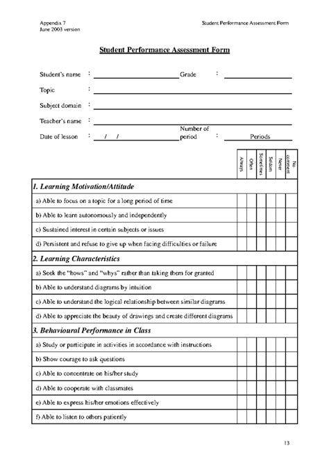 Image result for Student Performance Evaluation