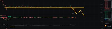 #BTC Structure of 15F: The current structure of the 15F pie | 导演 on ...