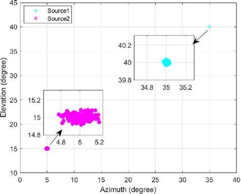 Estimation Plot 的图像结果