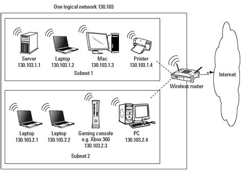 Image result for Example of Subnet Mask
