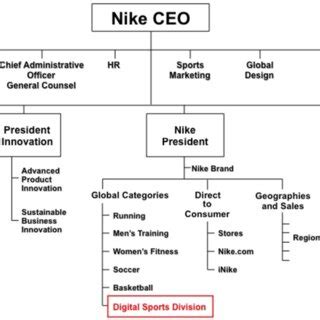 Nike Matrix Structure 的图像结果