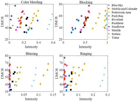 Compressed Video Quality Index Based on Saliency-Aware Artifact Detection