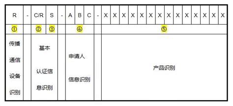 韩国KCC认证制度变更