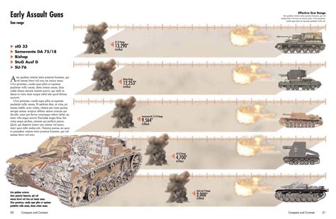 World War 2 Weapons And Technology Weapons And Technology Of WWII