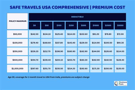 Atlas America vs Safe Travels USA Comprehensive Insurance - OnShoreKare