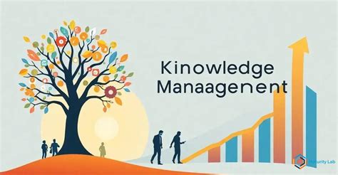 Knowledge Management Maturity Model 的图像结果