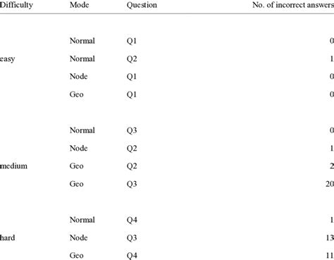 Image result for Transcation Based Testing