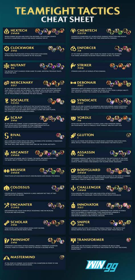Cheat Sheet Trigonometry Cheat Sheet Poster