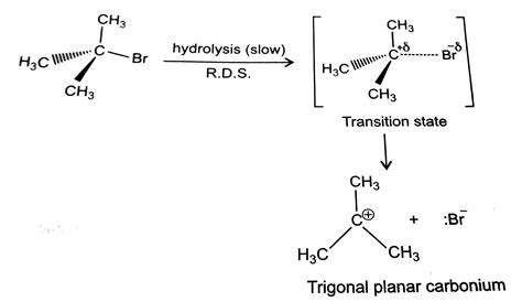 Explain only reaction mechanism for alkaline hydrolysis of tert ...