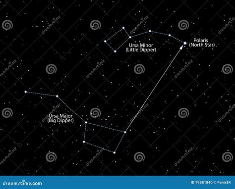 North Star Polaris. Night Starry Sky with with Constellations O Stock ...