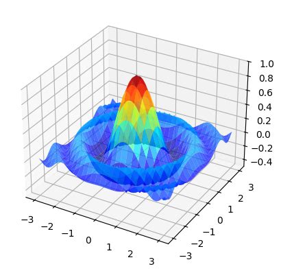Image result for Python Matplotib