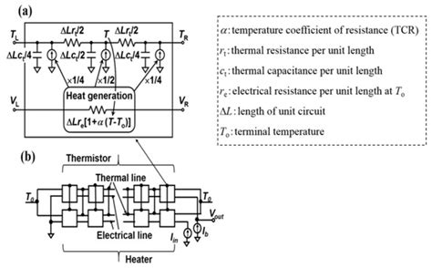 Performance Comparison of SOI-Based Temperature Sensors for Room ...