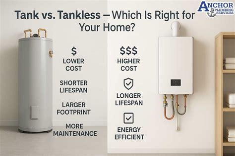 Tank vs Tankless Water Heaters: Cost, Lifespan, and Hard Water Guide