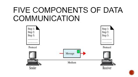 Image result for Introduction to Computer Networks