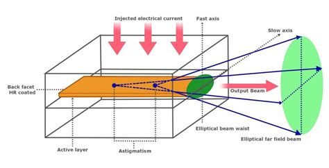 Image result for Using a Laser Collimator