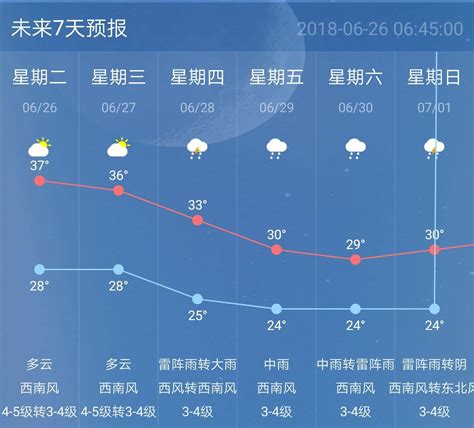 天气预报15天未来,天津天气预报15天,天气预报15天(第8页)_大山谷图库