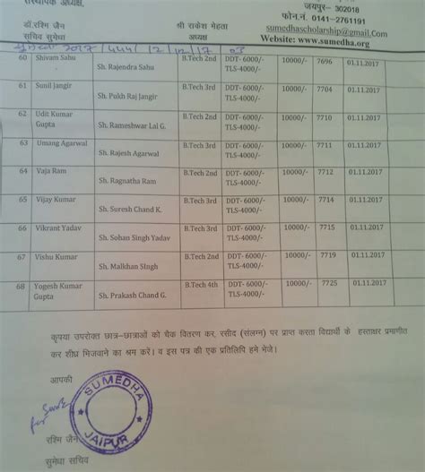 Engineering College Ajmer