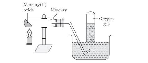The given diagram represents a .......... reaction.(a) Thermal ...