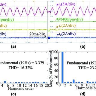 How to Avoid Overmodulation 的图像结果