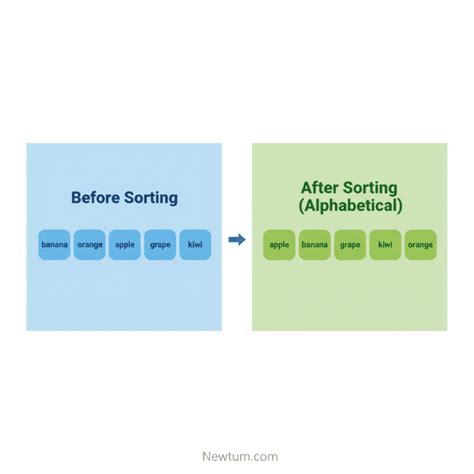 How to Sort Names in an Array Alphabetically 的图像结果