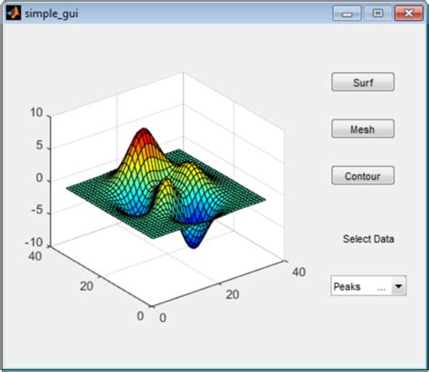 Open GUI in MATLAB 的图像结果