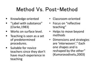 Image result for How Post Method Works