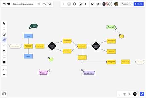 Image result for Workflow Process Improvement