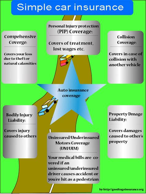 Image result for Simple Auto Insurance