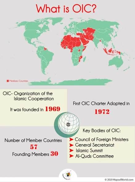 ORGANISATION OF ISLAMIC COOPERATION | IAS GYAN