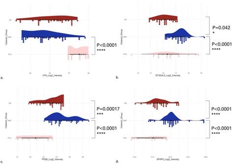 Proteomes | An Open Access Journal from MDPI