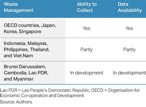 Image result for Stastic Data Analysis of Waste Management Philippines