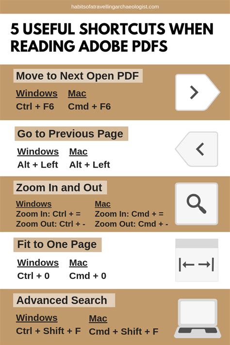 Image result for Shortcuts Read File