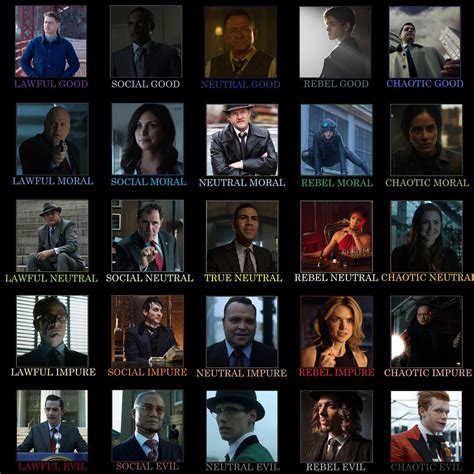 Image result for Firefly Alignment Chart