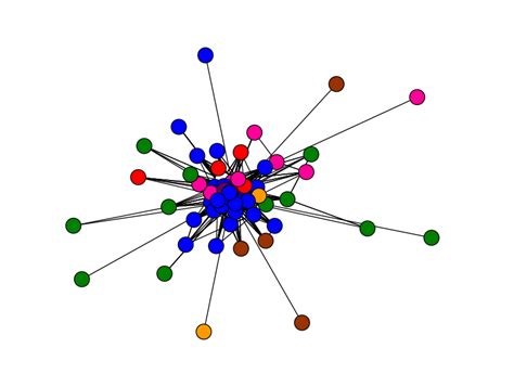 Image result for Python NetworkX Show Graph