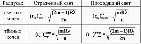 Кольца Ньютона