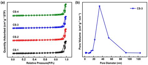 Enhancing Catalytic Efficiency in Long-Chain Linear α-Olefin ...