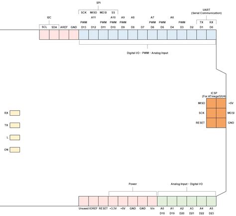 Image result for How to Flash a Arduino Lenardo