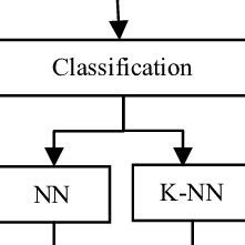 Image result for Murray Classification System