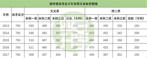 新高考政策梳理：高考原始分是如何转换成等级分的？_青报教育在线