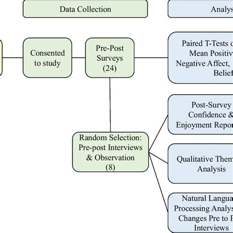 Image result for Data Collection Design