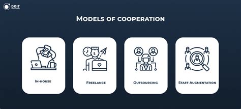 Find Software Programmers 的图像结果