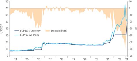 The big picture behind Egypt’s big deal | Ashmore Group