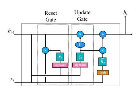 Gru Introduction 的图像结果