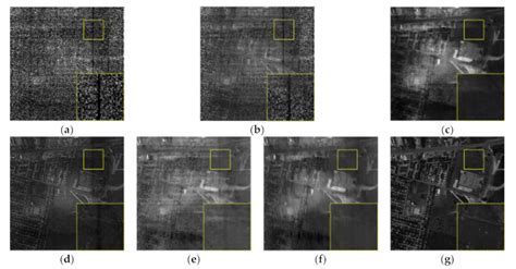 Hyperspectral Image Restoration via Spatial-Spectral Residual Total ...